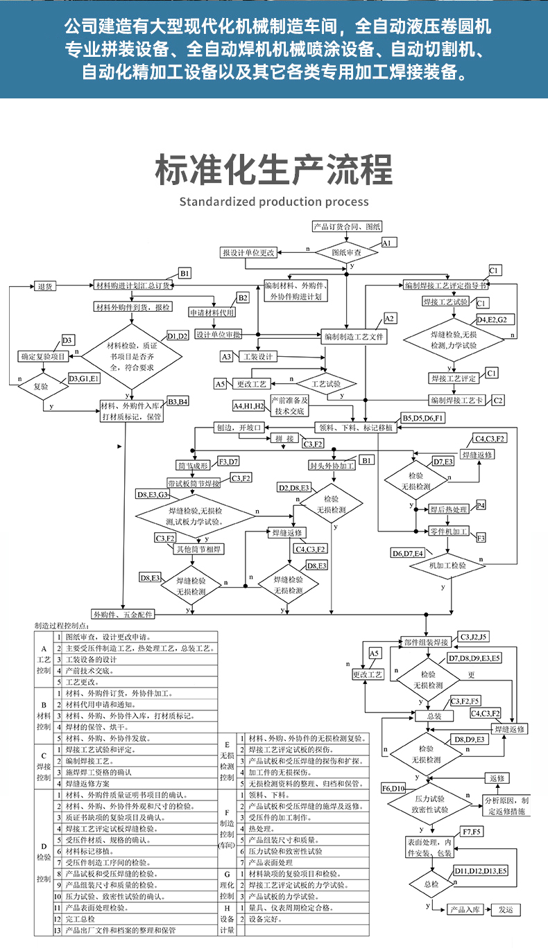 尾氣水洗塔(圖10) 尾氣水洗塔